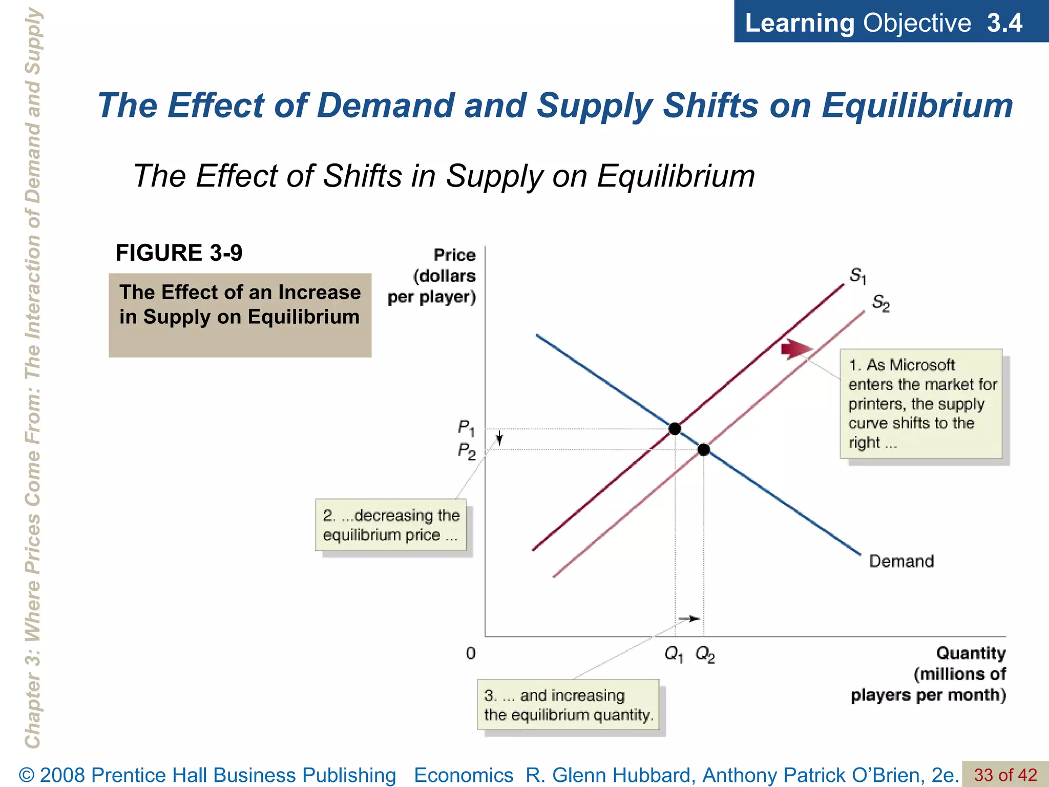 The Effect of Demand and Supply Shifts on Equilibrium FIGURE 3-9 The Effect of an Increase in Supply on Equilibrium The Effect of Shifts in Supply on Equilibrium Learning  Objective  3.4 