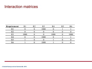 Interaction matrices