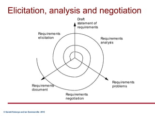 Elicitation, analysis and negotiation