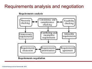 Requirements analysis and negotiation