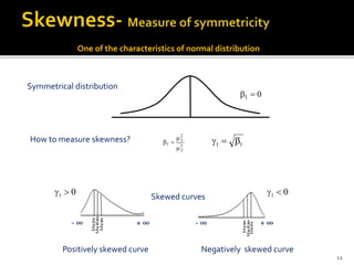One of the characteristics of normal distribution
3
2
2
3
1



Symmetrical distribution
How to measure skewness?
Skewed curves
Positively skewed curve Negatively skewed curve
01 
01 
- ∞ + ∞ - ∞ + ∞
11 
01 
12
 