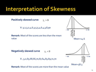 Positively skewed curve
- ∞ + ∞
X: 3,2,3,2,4,6,3,5,5,4,6,4,3,8,90
Mean=14.6
Remark: Most of the scores are less than the mean
value
Negatively skewed curve
- ∞ + ∞
X: ,3,2,65,68,66,70,67,64,65,69,72,70
Mean=58.3
Remark: Most of the scores are more than the mean value
01 
01 
13
 