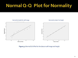 Normal Q_Q plot for self image Normal Q_Q plot for height
Figure 3.7 Normal Q-Q Plot for the data on self image and height
22
 