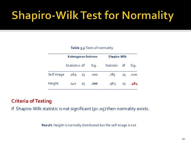 Testing Assumptions in repeated Measures Design using SPSS