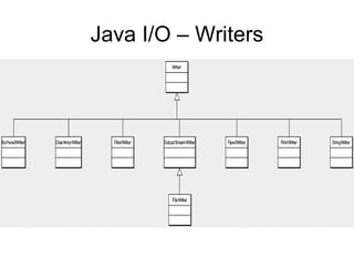 Java I/O – Writers
 