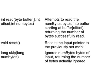 int read(byte buffer[],int
offset,int numbytes)
Attempts to read the
numBytes bytes into buffer
starting at buffer[offset],
returning the number of
bytes successfully read.
void reset() Resets the input pointer to
the previously set mark
long skip(long
numbytes)
Ignores numBytes bytes of
input, returning the number
of bytes actually ignored.
 