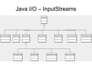 Java I/O – InputStreams
 