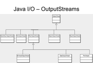 Java I/O – OutputStreams
 