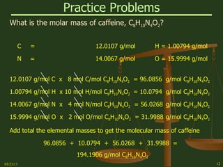 Practice Problems What is the molar mass of caffeine, C 8 H 10 N 4 O 2 ? C = 12.0107 g/mol   H = 1.00794 g/mol N = 14.0067 g/mol   O = 15.9994 g/mol 12.0107 g/mol C  x  8 mol C/mol C 8 H 10 N 4 O 2   = 96.0856 g/mol C 8 H 10 N 4 O 2 1.00794 g/mol H  x 10 mol H/mol C 8 H 10 N 4 O 2  = 10.0794 g/mol C 8 H 10 N 4 O 2 14.0067 g/mol N  x  4 mol N/mol C 8 H 10 N 4 O 2   = 56.0268 g/mol C 8 H 10 N 4 O 2 15.9994 g/mol O  x  2 mol O/mol C 8 H 10 N 4 O 2   = 31.9988 g/mol C 8 H 10 N 4 O 2 Add total the elemental masses to get the molecular mass of caffeine  96.0856  +  10.0794  +  56.0268  +  31.9988  =  194.1906 g/mol C 8 H 10 N 4 O 2 03/21/11 