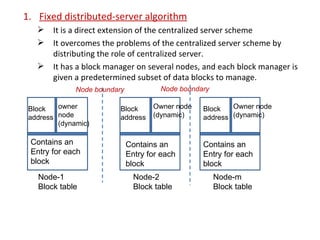 Chap 4 | PPT | Operating Systems | Computer Software and Applications