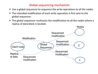 Global sequencing mechanism Use a global sequencer to sequence the write operations to all the nodes. The intended modification of each write operation is first sent to the global sequencer. The global sequencer multicasts the modification to all the nodes where a replica of data block is located. Client node Global Sequencer Replica of data Modification Sequenced modification Sequenced modification Sequenced modification Sequenced modification Nodes 1 2 n 