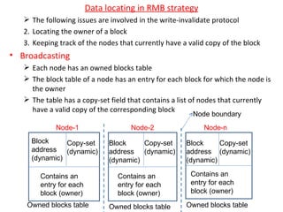 Data locating in RMB strategy The following issues are involved in the write-invalidate protocol  Locating the owner of a block Keeping track of the nodes that currently have a valid copy of the block Broadcasting Each node has an owned blocks table The block table of a node has an entry for each block for which the node is the owner The table has a copy-set field that contains a list of nodes that currently have a valid copy of the corresponding block Block address (dynamic) Copy-set (dynamic) Block address (dynamic) Block address (dynamic) Copy-set (dynamic) Copy-set (dynamic) Contains an entry for each block (owner) Contains an entry for each block (owner) Contains an entry for each block (owner) Node-1 Node-2 Node-n Owned blocks table Owned blocks table Owned blocks table Node boundary 