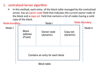 centralized-Server algorithm In this method, each entry  of the block table managed by the centralized server, has an  owner-node  field that indicates the current owner node of the block and a  copy-set   field that contains a list of nodes having a valid copy of the block. Block address (Fixed) Owner node (dynamic) Copy-set  (dynamic) Contains an entry for each block Node-1 Node i Node-n Node boundary Node boundary Block table 