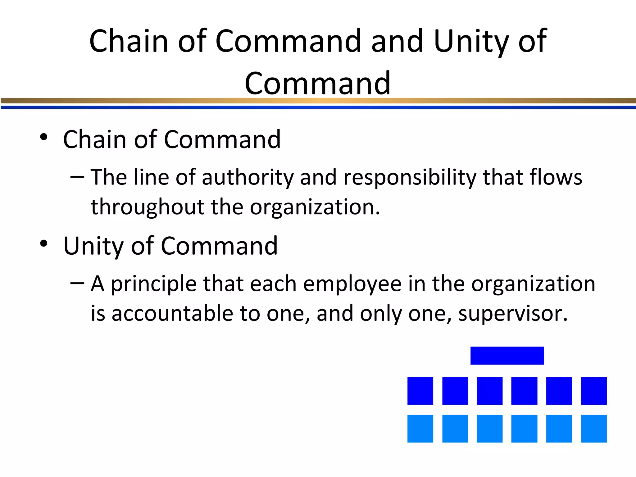 Chain of Command and Unity of
Command
• Chain of Command
– The line of authority and responsibility that flows
throughout the organization.
• Unity of Command
– A principle that each employee in the organization
is accountable to one, and only one, supervisor.
 