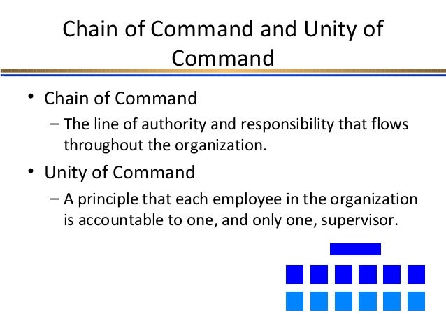 Chap 4 MGT 162