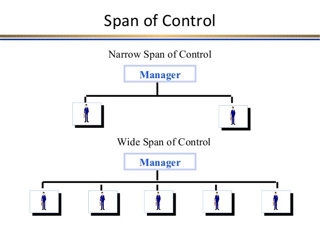 distinguish between span of control and chain of command What is the difference between the unity of by the span of control chain of command refers to the difference between chain of command and. distinguish between span of control and chain of command What is the difference between the unity of by the span of control chain of command refers to the difference between chain of command and.