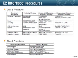 LTE Call Processing and Handover | PDF