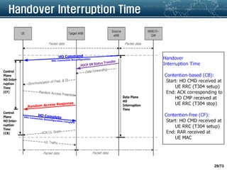 LTE Call Processing and Handover | PDF