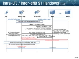 LTE Call Processing and Handover | PDF