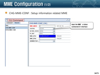 34/73
MME Configuration (1/2)
CHG-MME-CONF : Setup information related MME
Input the MME’s status
connected S1 interface
CLI Command
 