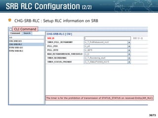 36/73
SRB RLC Configuration (2/2)
CHG-SRB-RLC : Setup RLC information on SRB
CLI Command
The timer is for the prohibition of transmission of STATUS_STATUS on received-Entity(AM_RLC)
 