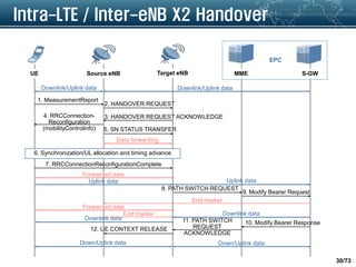 Chap 4. call processing and handover.eng