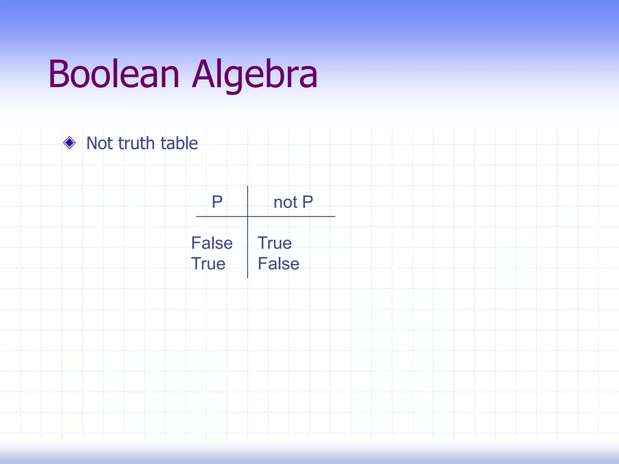 Boolean Algebra
Not truth table
P not P
False True
True False
 