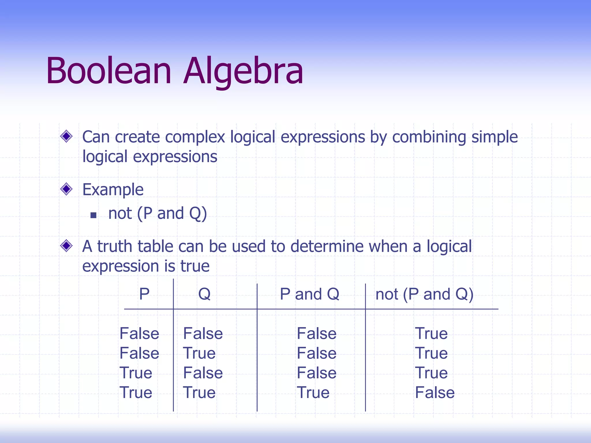 Boolean Algebra
Can create complex logical expressions by combining simple
logical expressions
Example
 not (P and Q)
A truth table can be used to determine when a logical
expression is true
P Q P and Q not (P and Q)
False False False True
False True False True
True False False True
True True True False
 