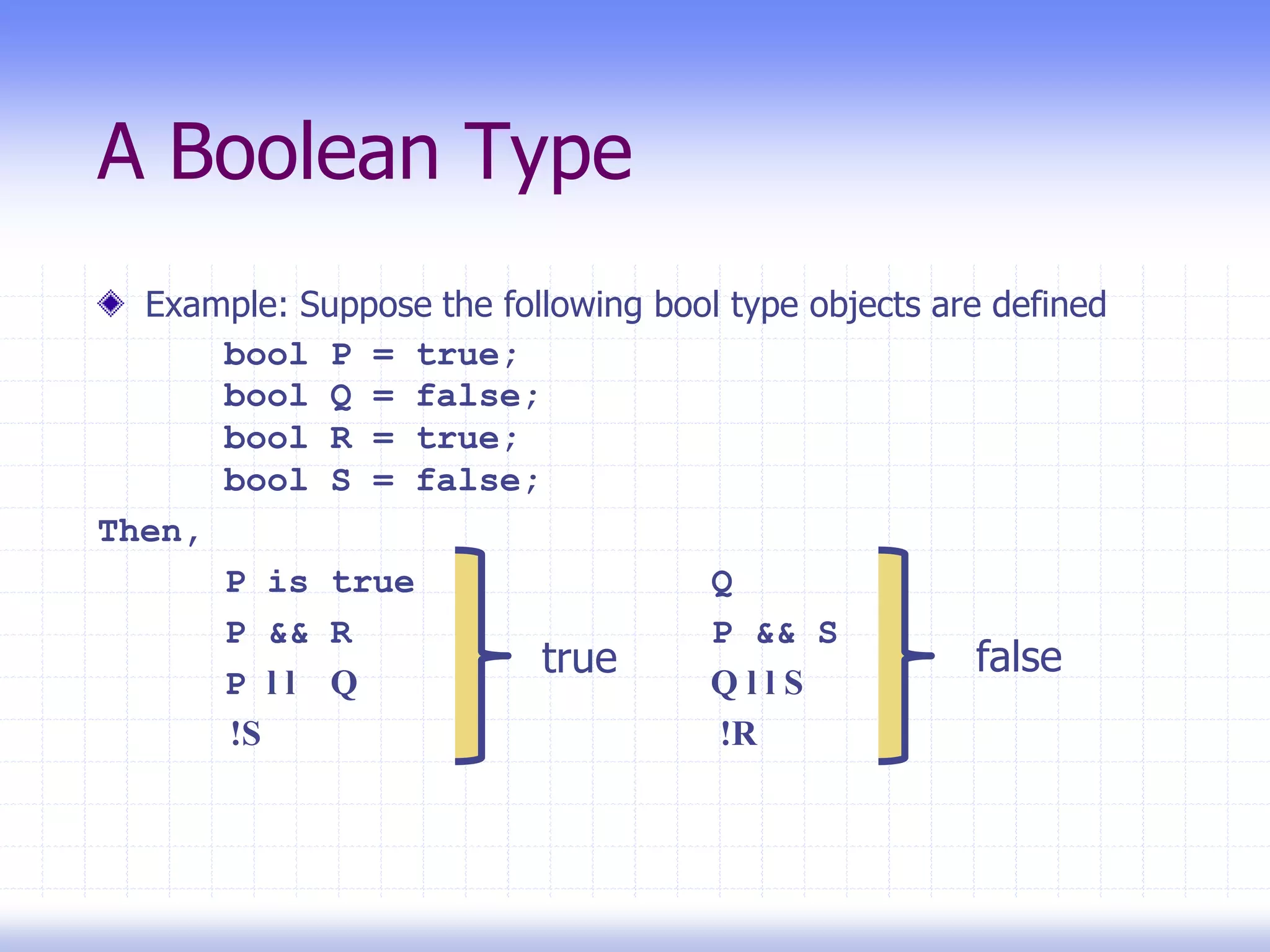 A Boolean Type
Example: Suppose the following bool type objects are defined
bool P = true;
bool Q = false;
bool R = true;
bool S = false;
Then,
P is true Q
P && R P && S
P l l Q Q l l S
!S !R
true false
 
