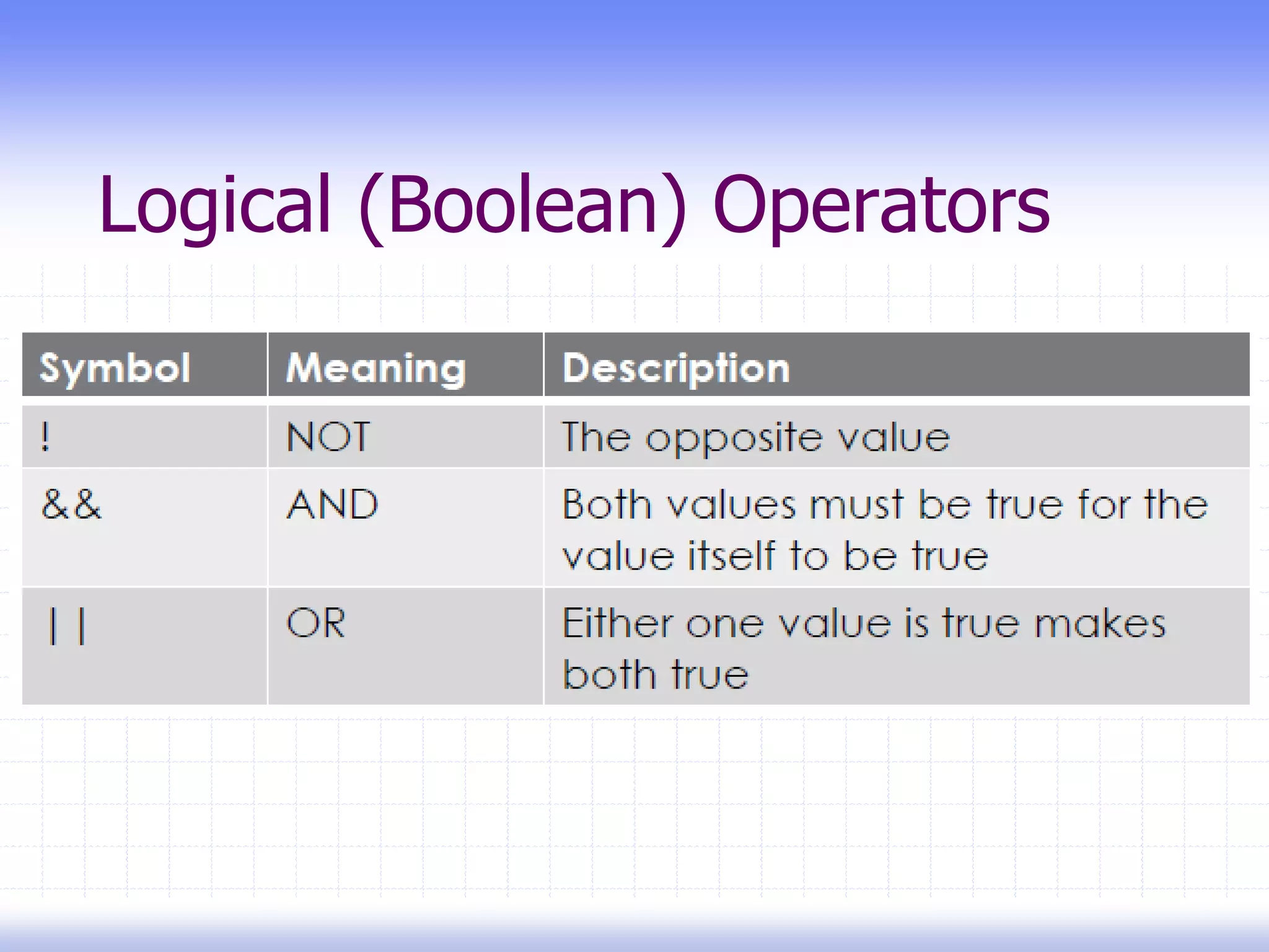Logical (Boolean) Operators
 