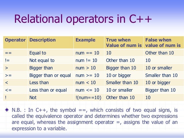 Chap 4 c++