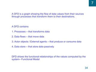 Modeling System Requirements | PPT