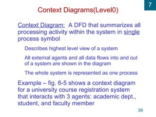 Modeling System Requirements | PPT
