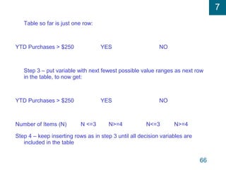 Modeling System Requirements | PPT