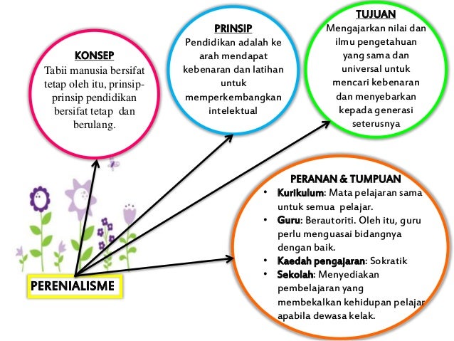 Sejarah Pembentukan Falsafah Pendidikan Guru Malaysia : Kepentingan