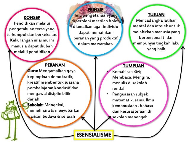 Proses Kejadian Manusia Perspektif Barat FALSAFAH PENDIDIKAN BARAT Proses Kejadian Manusia Perspektif Barat FALSAFAH PENDIDIKAN BARAT
