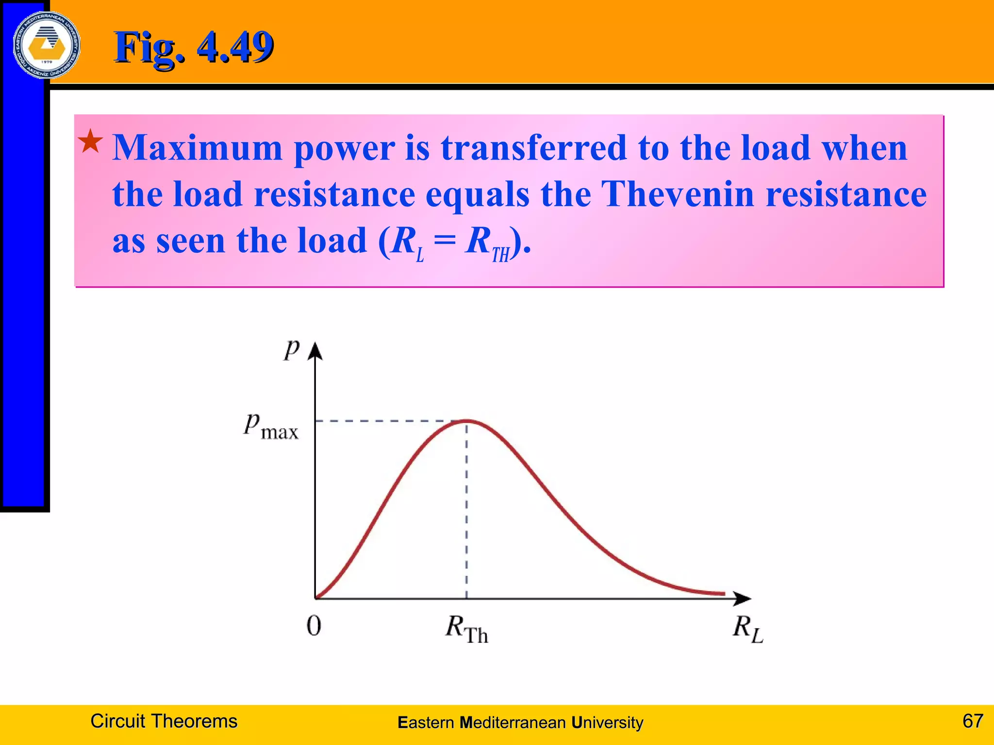 Fig. 4.49Fig. 4.49
Maximum power is transferred to the load when
the load resistance equals the Thevenin resistance
as seen the load (RL = RTH).
Circuit TheoremsCircuit Theorems 6767EEasternastern MMediterraneanediterranean UUniversityniversity
 