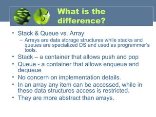 linked list in c++ | PPT image.