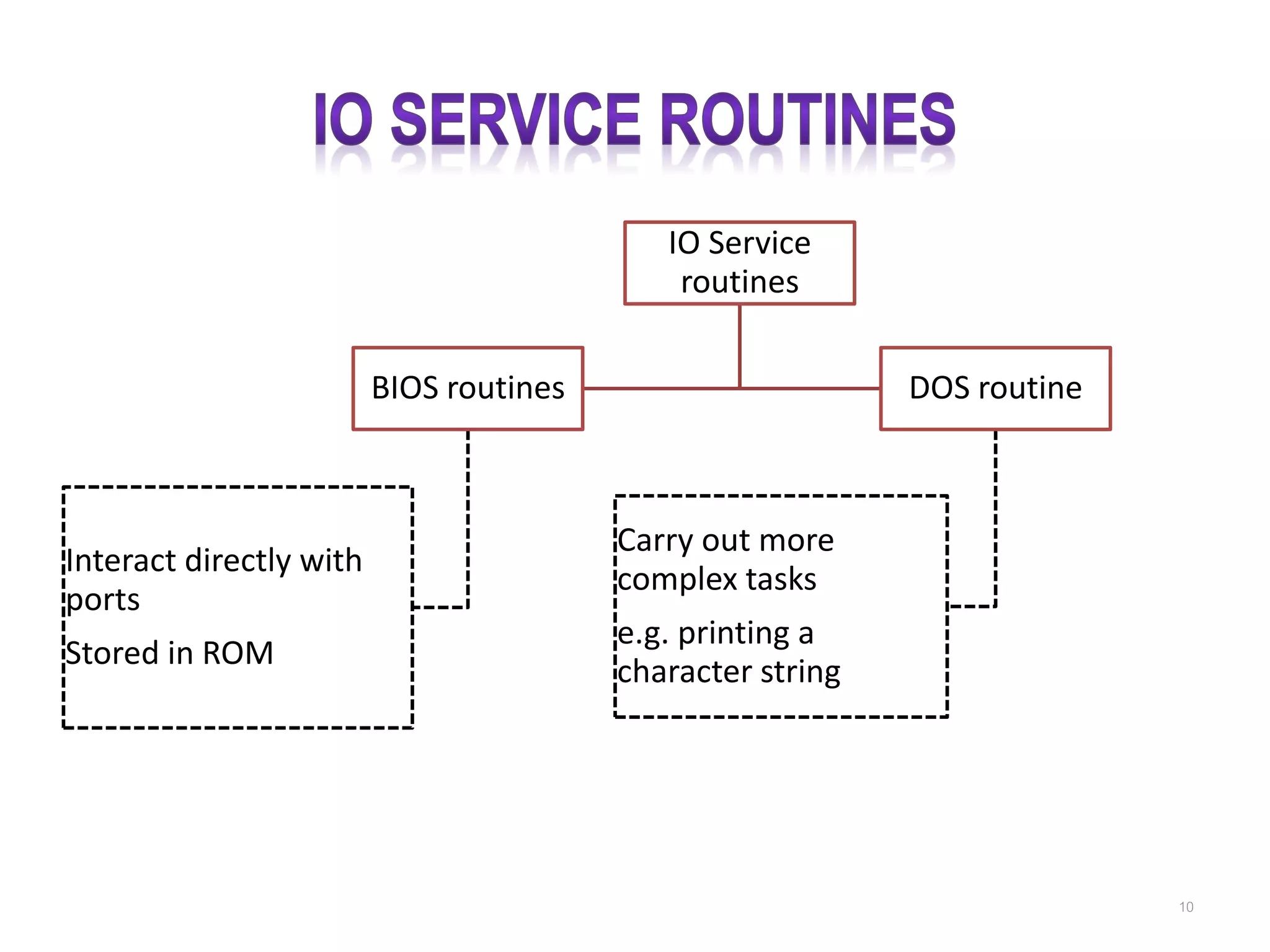 IO Service routines BIOS routines Interact directly with ports Stored in ROM DOS routine Carry out more complex tasks e.g. printing a character string 10 