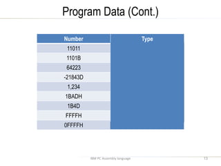 Assembly Language Programming By Ytha Yu, Charles Marut Chap 4 ...