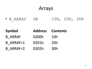 An Symbol Array Assembly Language Programming By Ytha Yu, Charles Marut Chap 4 ...