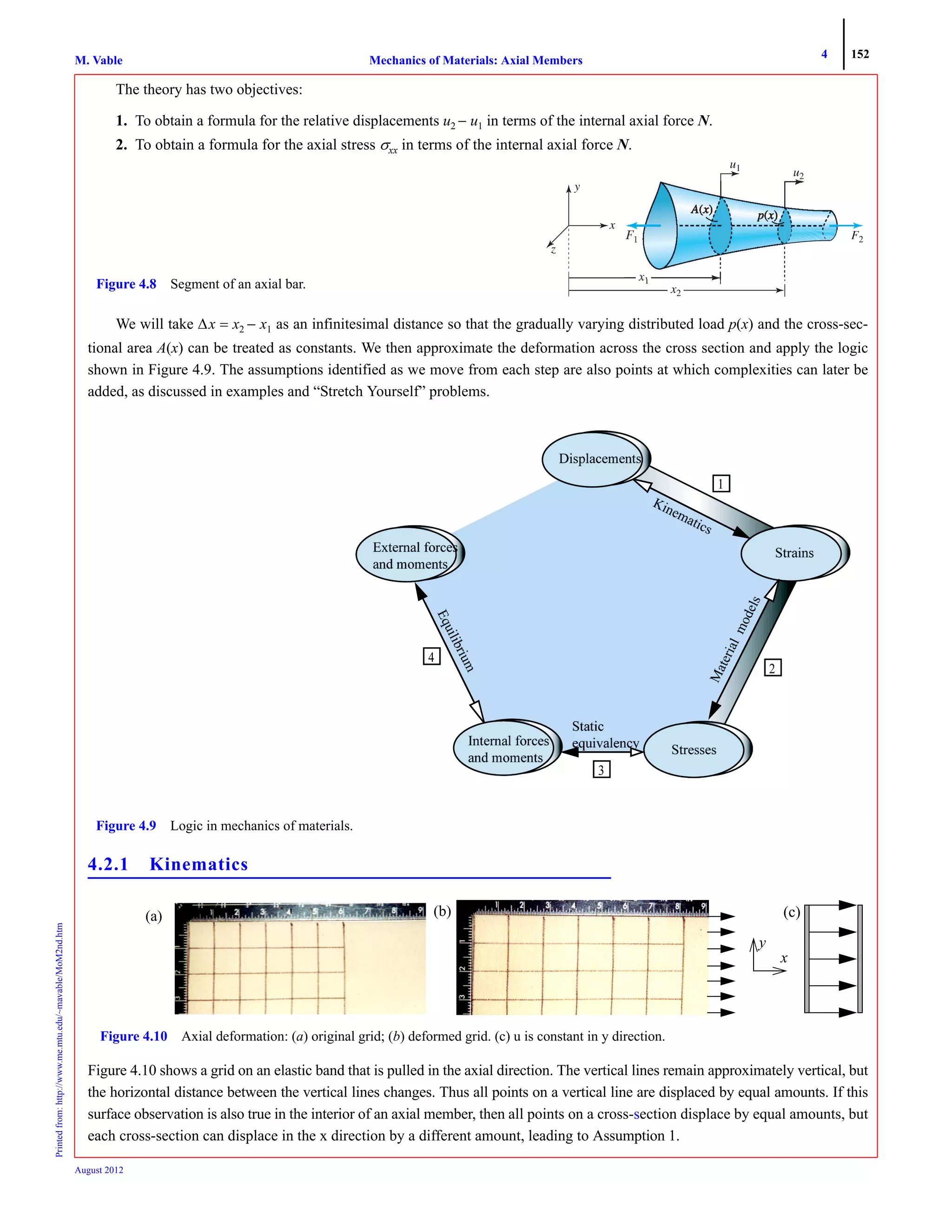 4 152
Mechanics of Materials: Axial MembersM. VablePrintedfrom:http://www.me.mtu.edu/~mavable/MoM2nd.htm
August 2012
The theory has two objectives:
1. To obtain a formula for the relative displacements u2 − u1 in terms of the internal axial force N.
2. To obtain a formula for the axial stress σxx in terms of the internal axial force N.
We will take Δx = x2 − x1 as an infinitesimal distance so that the gradually varying distributed load p(x) and the cross-sec-
tional area A(x) can be treated as constants. We then approximate the deformation across the cross section and apply the logic
shown in Figure 4.9. The assumptions identified as we move from each step are also points at which complexities can later be
added, as discussed in examples and “Stretch Yourself” problems.
4.2.1 Kinematics
Figure 4.10 shows a grid on an elastic band that is pulled in the axial direction. The vertical lines remain approximately vertical, but
the horizontal distance between the vertical lines changes. Thus all points on a vertical line are displaced by equal amounts. If this
surface observation is also true in the interior of an axial member, then all points on a cross-section displace by equal amounts, but
each cross-section can displace in the x direction by a different amount, leading to Assumption 1.
Figure 4.8 Segment of an axial bar.
u2
u1
x
y
z
x1
F2FF
x2
Figure 4.9 Logic in mechanics of materials.
x
y
(a) (b)
Figure 4.10 Axial deformation: (a) original grid; (b) deformed grid. (c) u is constant in y direction.
(c)
 
