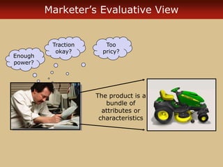 Perspectives on Consumer Behavior | PPT