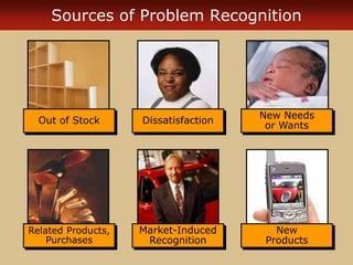 Perspectives on Consumer Behavior | PPT