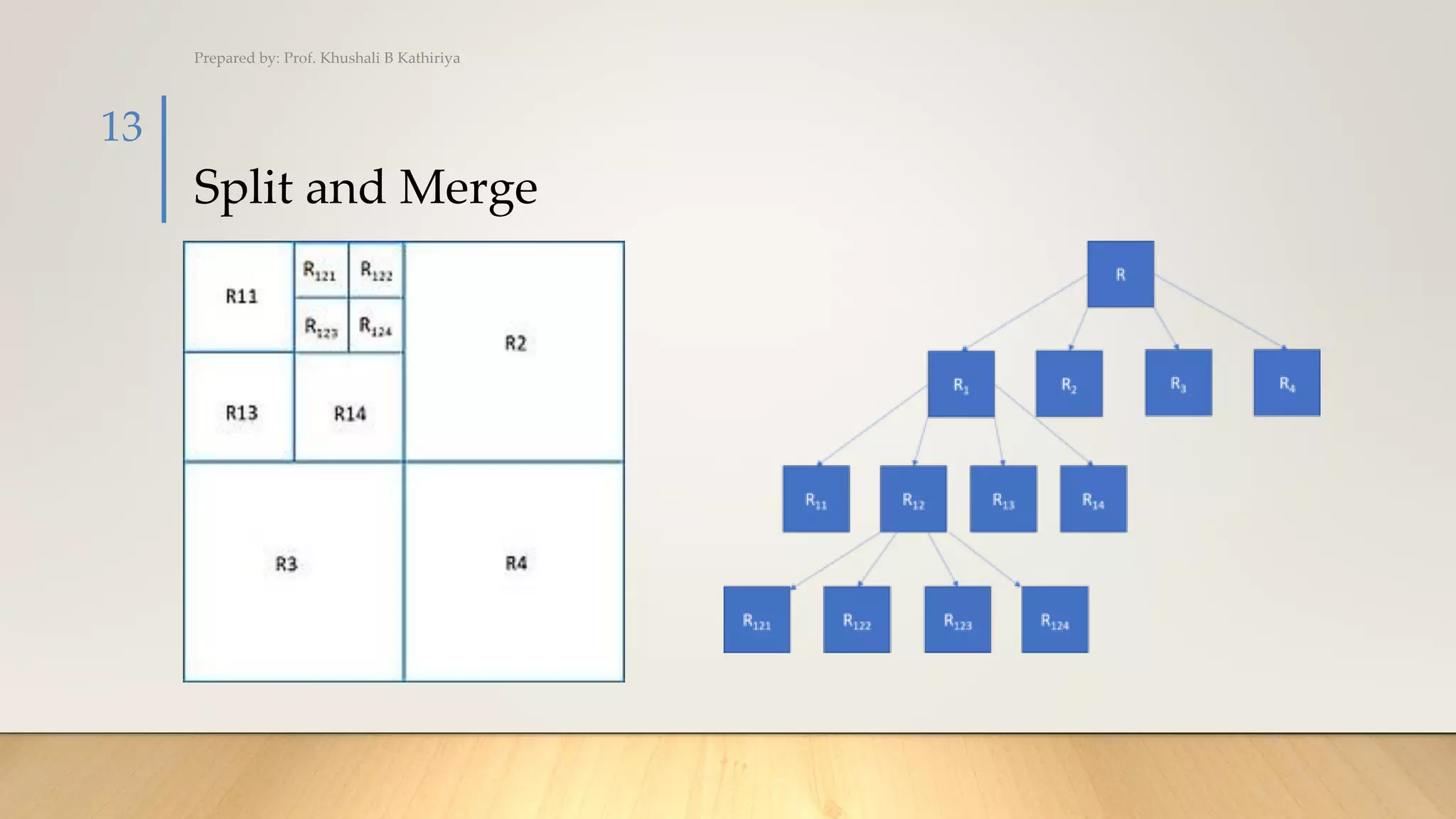 Split and Merge
Prepared by: Prof. Khushali B Kathiriya
13
 