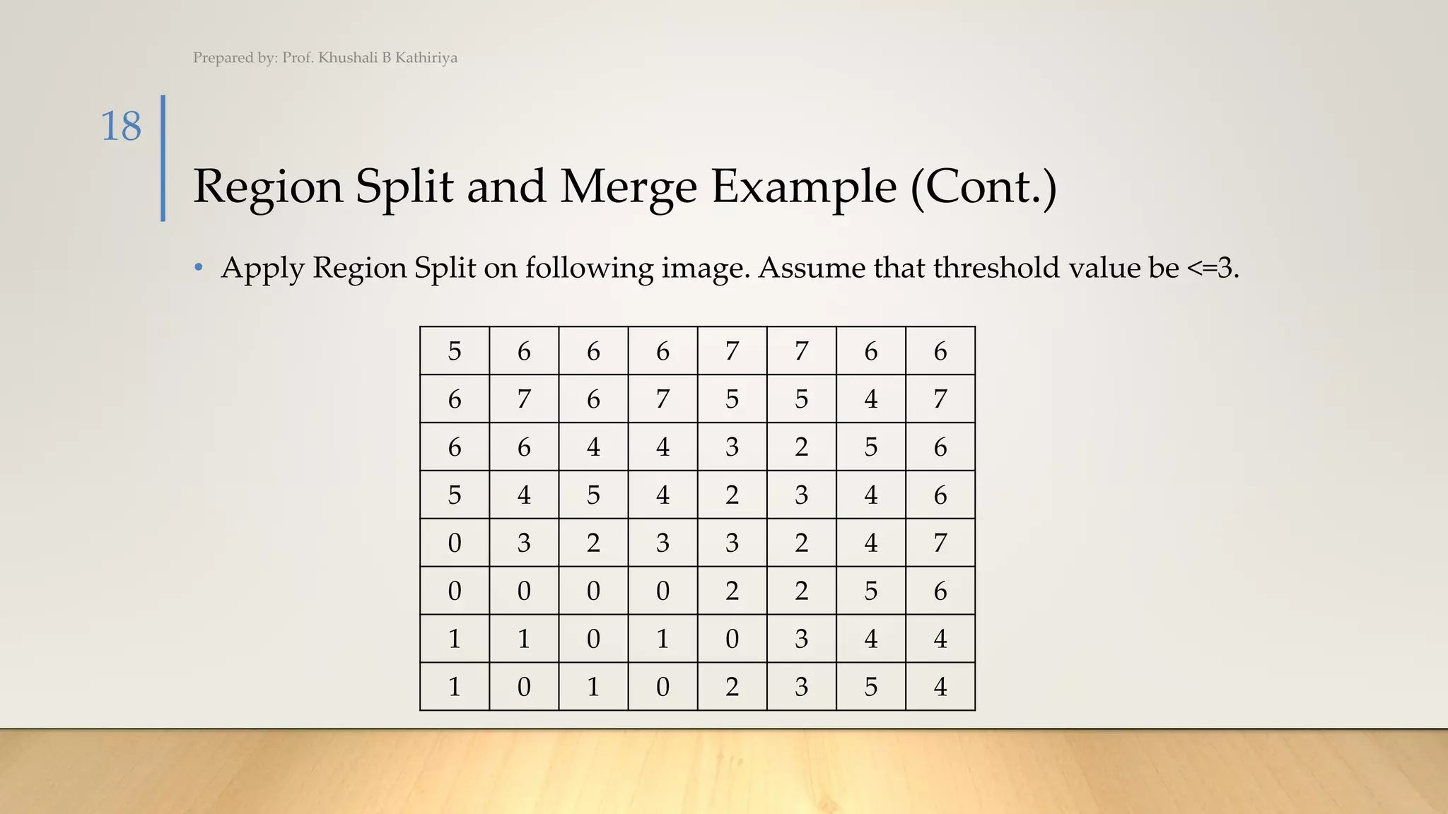 Region Split and Merge Example (Cont.)
• Apply Region Split on following image. Assume that threshold value be <=3.
Prepared by: Prof. Khushali B Kathiriya
18
5 6 6 6 7 7 6 6
6 7 6 7 5 5 4 7
6 6 4 4 3 2 5 6
5 4 5 4 2 3 4 6
0 3 2 3 3 2 4 7
0 0 0 0 2 2 5 6
1 1 0 1 0 3 4 4
1 0 1 0 2 3 5 4
 