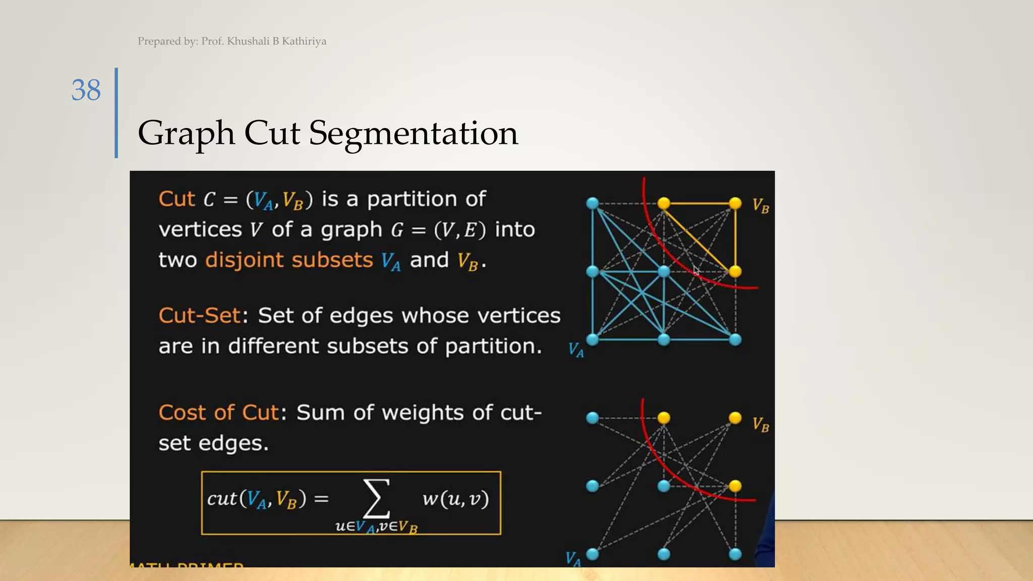 Graph Cut Segmentation
Prepared by: Prof. Khushali B Kathiriya
38
 