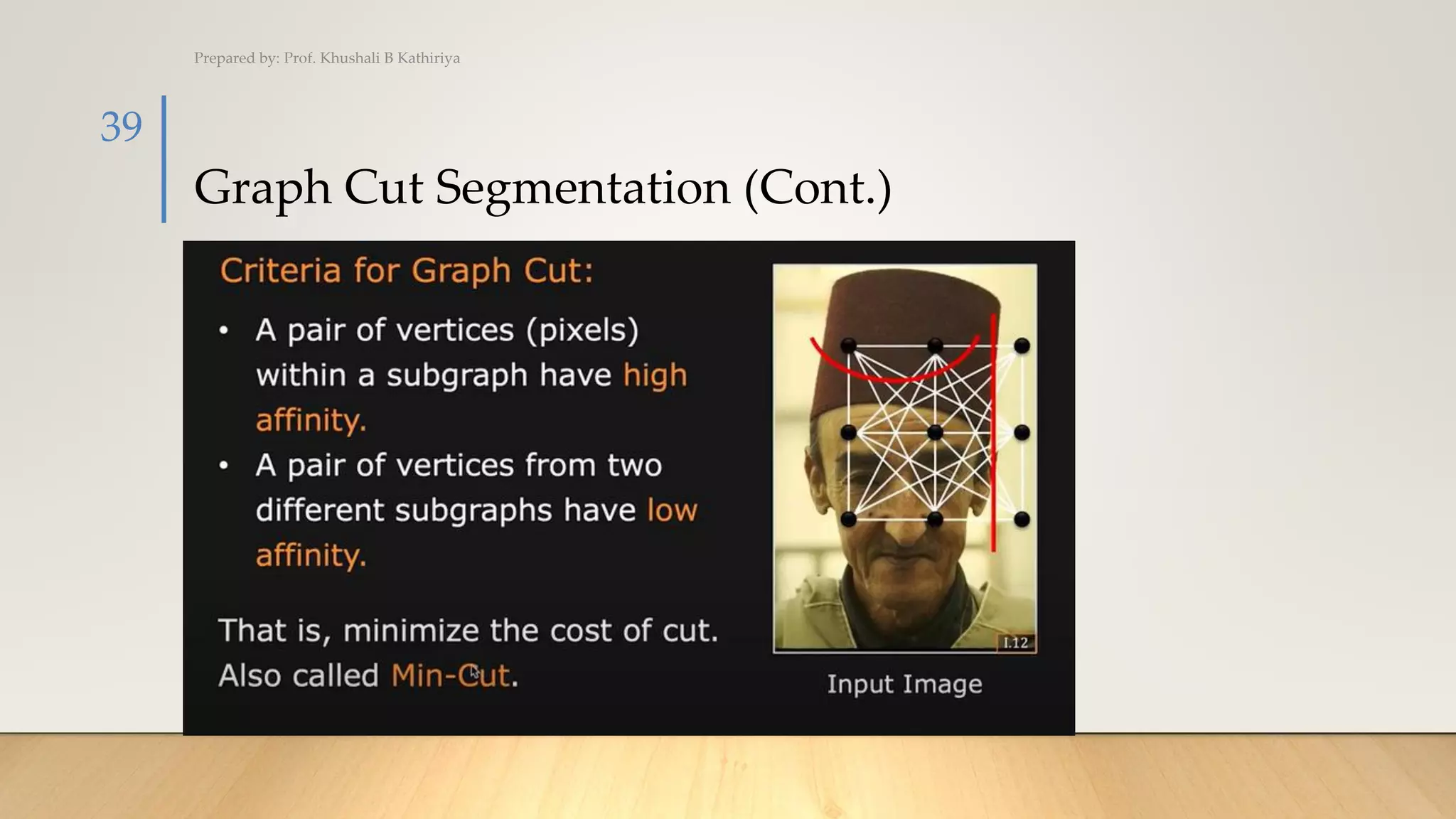 Graph Cut Segmentation (Cont.)
Prepared by: Prof. Khushali B Kathiriya
39
 