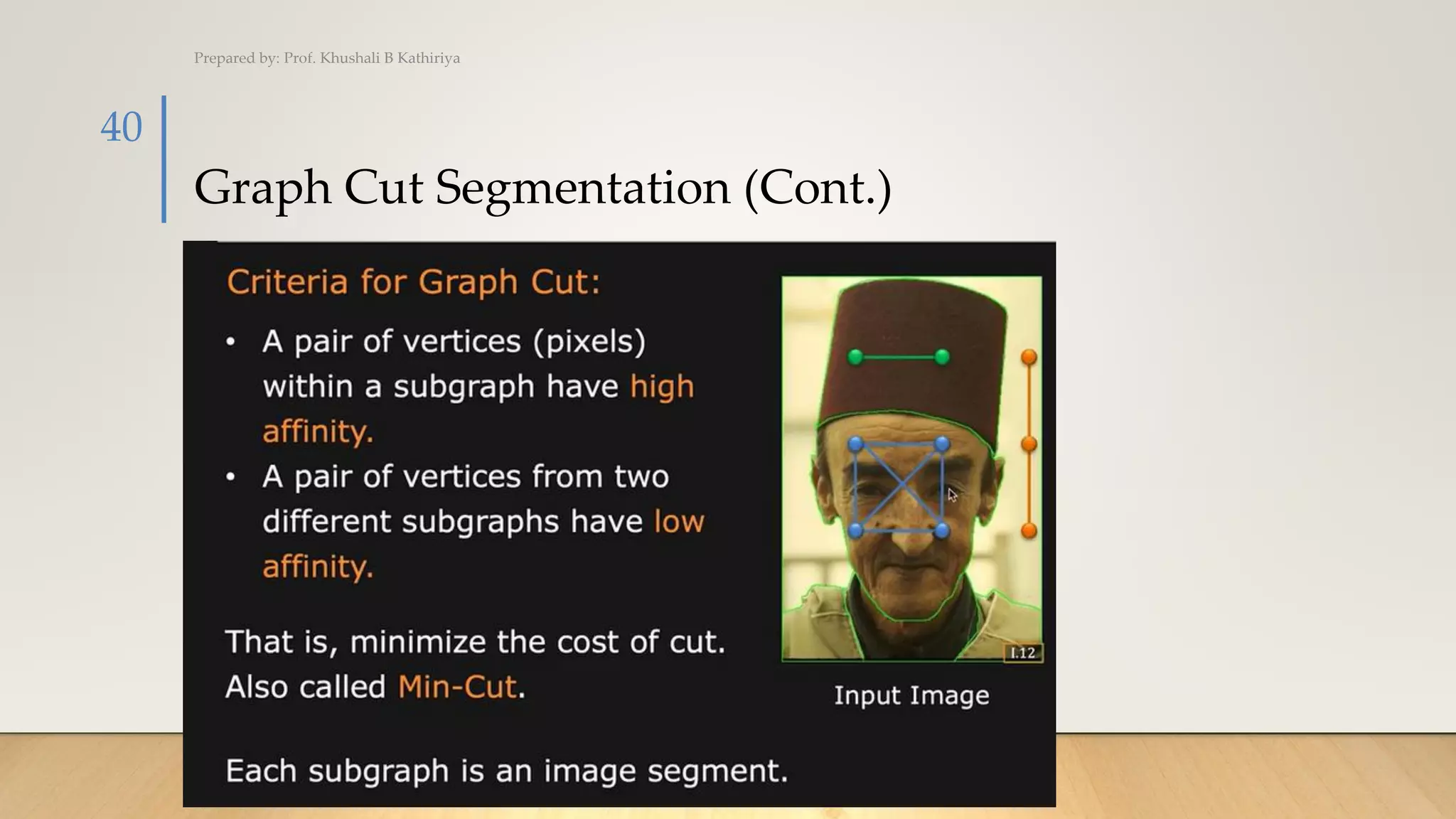Graph Cut Segmentation (Cont.)
Prepared by: Prof. Khushali B Kathiriya
40
 