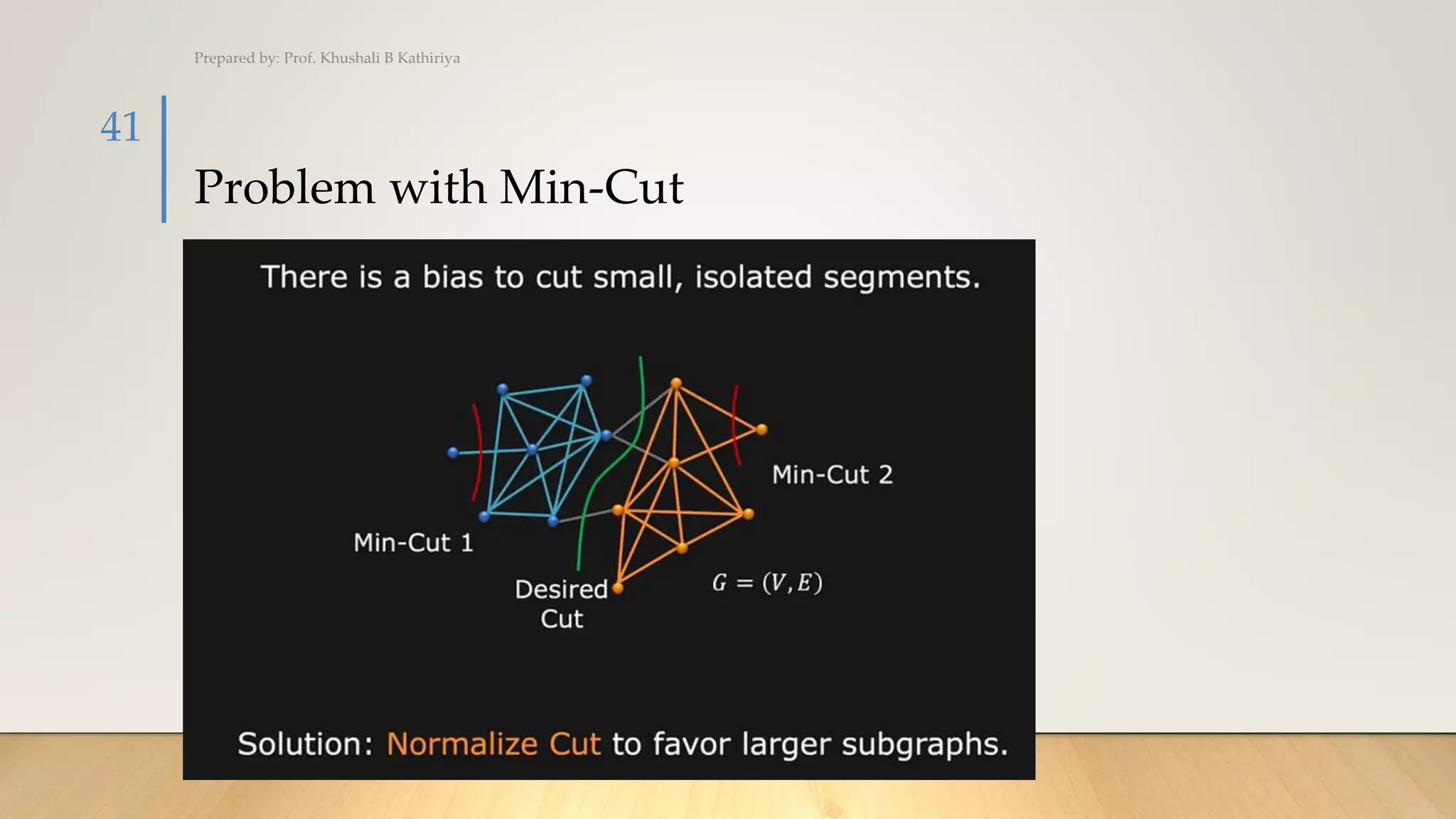 Problem with Min-Cut
Prepared by: Prof. Khushali B Kathiriya
41
 